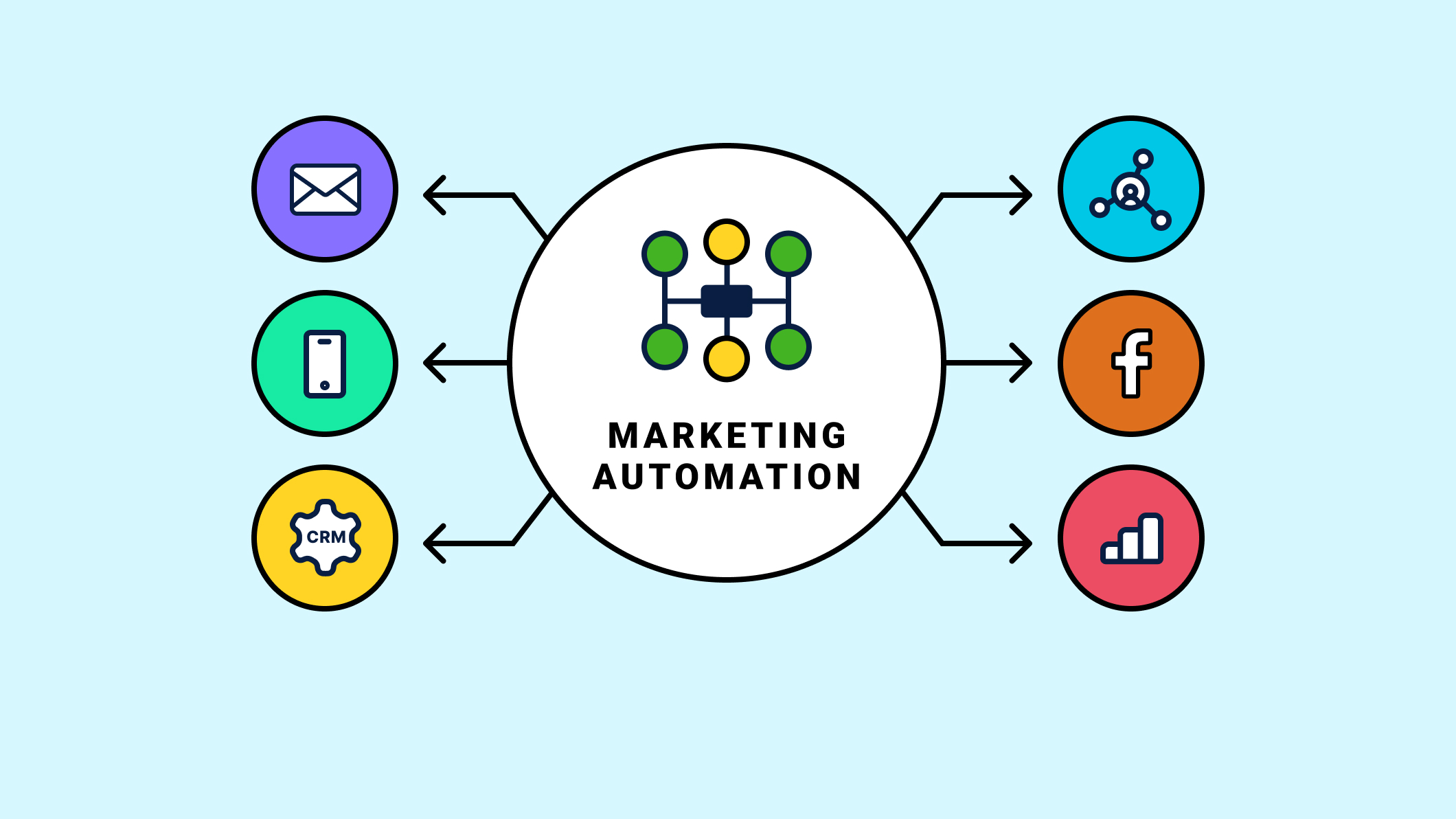 How To Use Marketing Automation More Effectively For Your Business