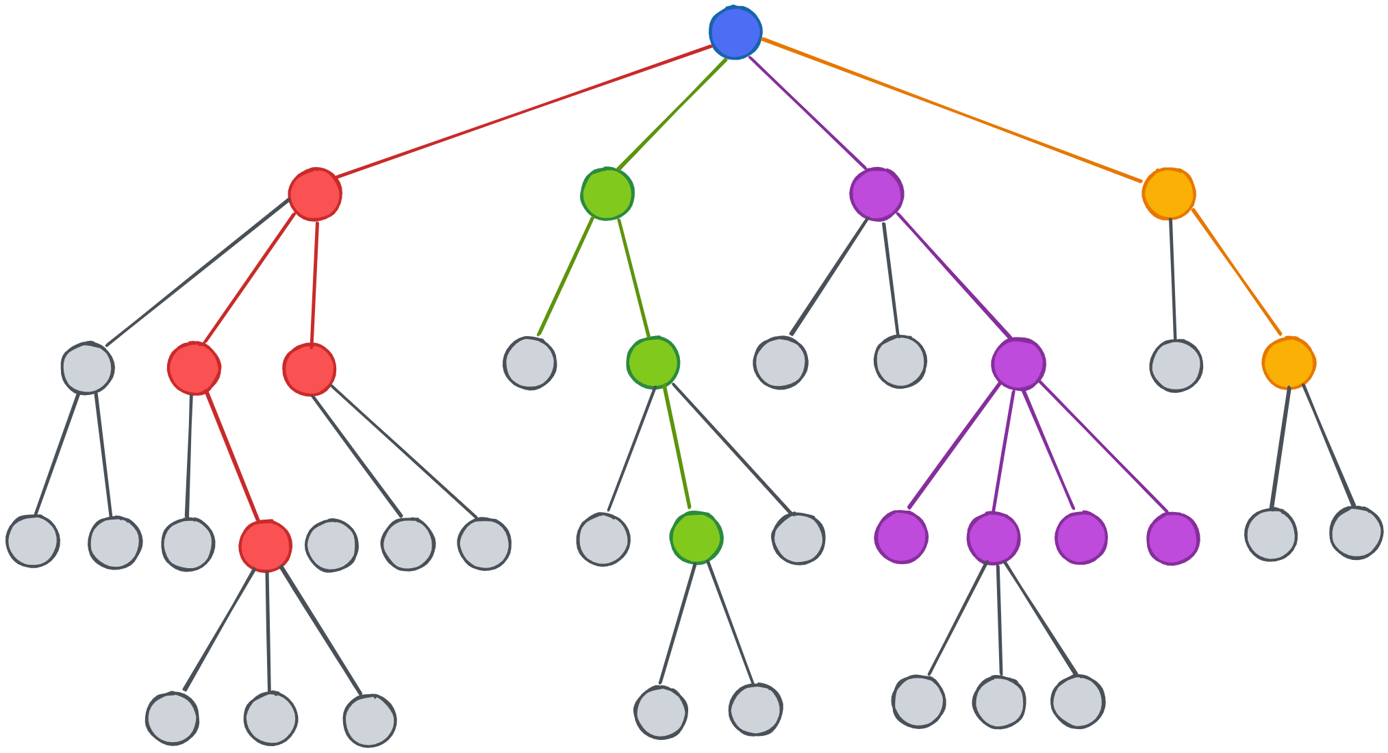 File:Decision Tree on Uploading Images als.png - Wikimedia Commons