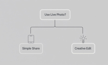 From Photos to Videos: How Recruiters Are Enhancing Employer Branding